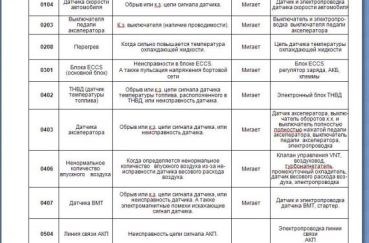 Эксперт данного раздела форума