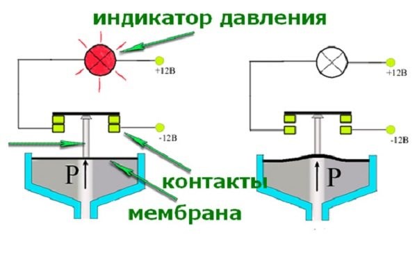 Не Горит Давление Масла Зажигание Приора • Неисправности датчиков