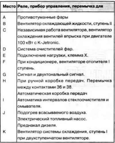 предохранители ауди 80 б3