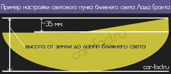 Лада гранта как включить ближний свет фар
