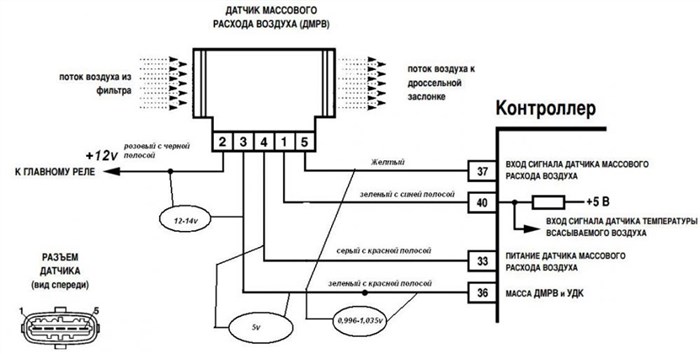 О чём говорит ошибка P0135 и как её устранить