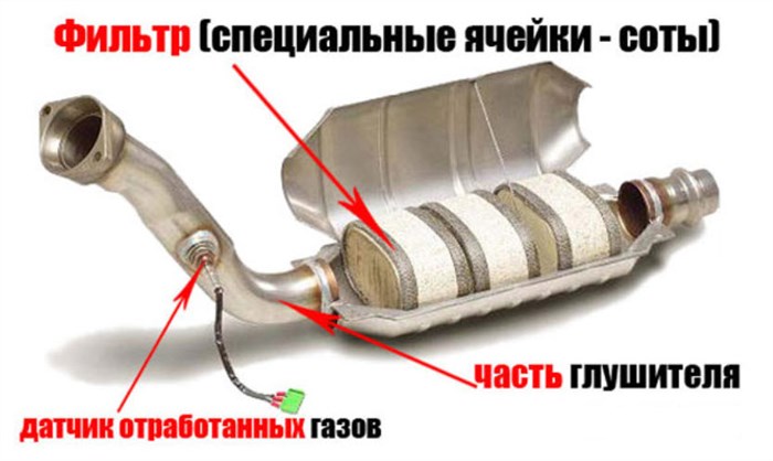 Авто не Реагирует на Педаль Газа Горит Чек • Неисправности двигателя