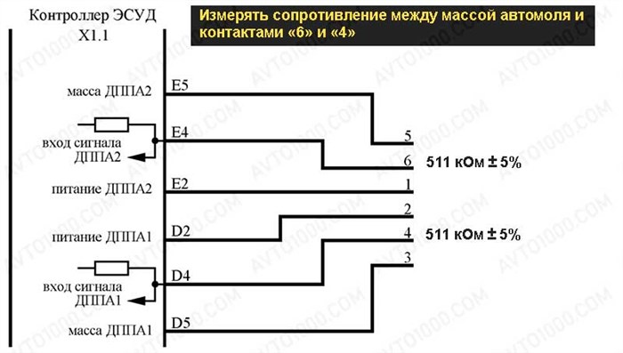 Как проверить электронную педаль Лада Веста.
