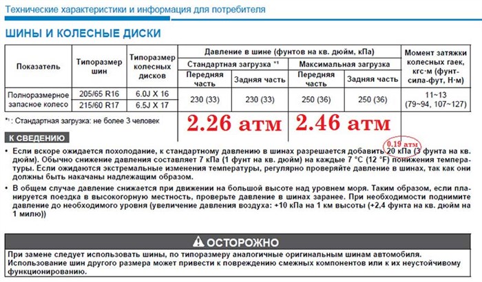 Давление в шинах на Hyundai Creta – как убрать ошибку датчиков и TPMS