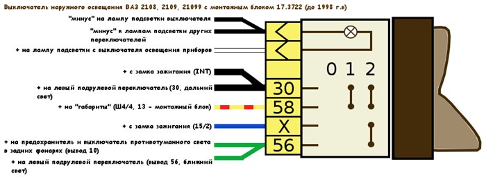 Не Горит Ближний Свет на Одной Фаре а Дальний Горит Ваз 21099 • Перегорел предохранитель