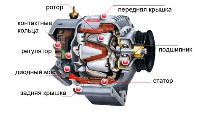Постоянно Горит Лампочка Ручного Тормоза Форд Фьюжн • Основные причины