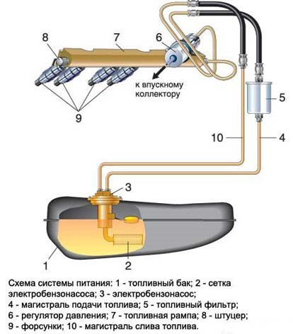 При Нажатии на Педаль Тормоза Педаль Дергается Рено Логан • Человеческий фактор