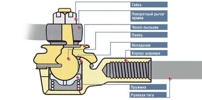 Неудачный фокус. Почему Ford Focus III оказался провальным на российском рынке: отзывы владельцев и сервисменов