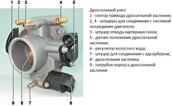 схема дроссельной заслонки