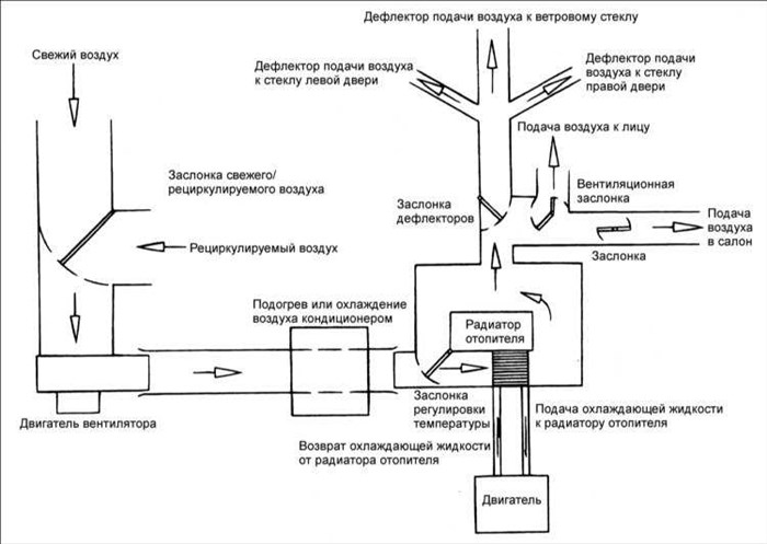 потоки воздуха хендай акцент