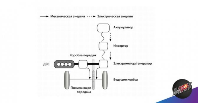 Как Убрать Ошибки на Тойота Приус 30 • Стоит ли покупать
