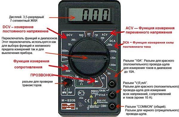 Пользователь не на форуме