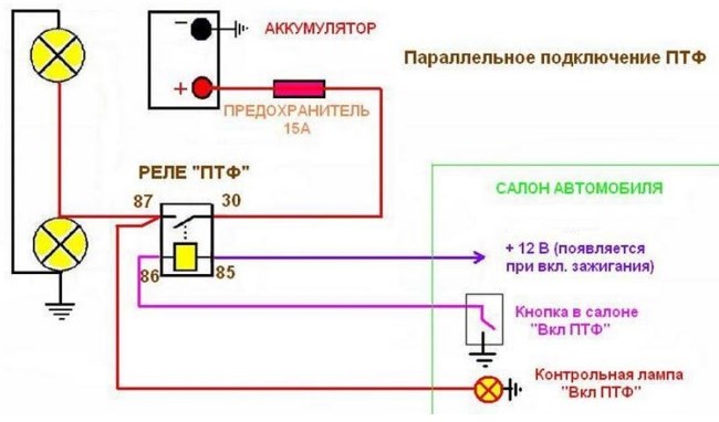 Установка противотуманных фар