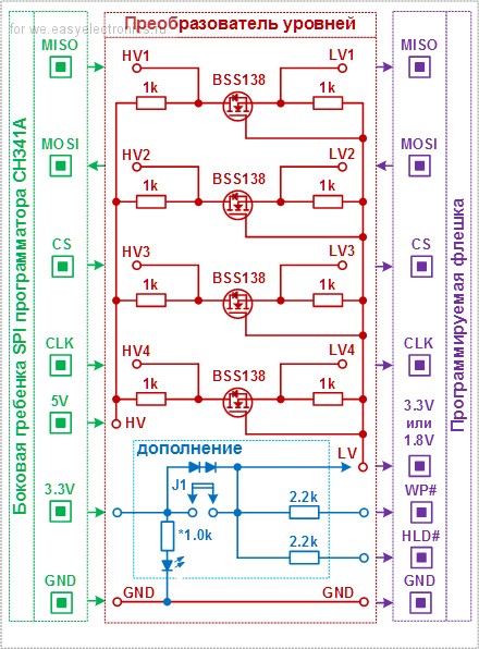 Мид 128 Пид 8 Фми 2 • Двузначные коды