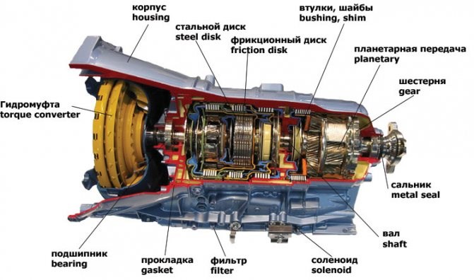 Ошибка 08 Датчик Скорости Автомобиля Акпп • Принцип работы