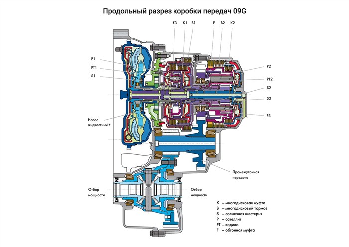 09G 2