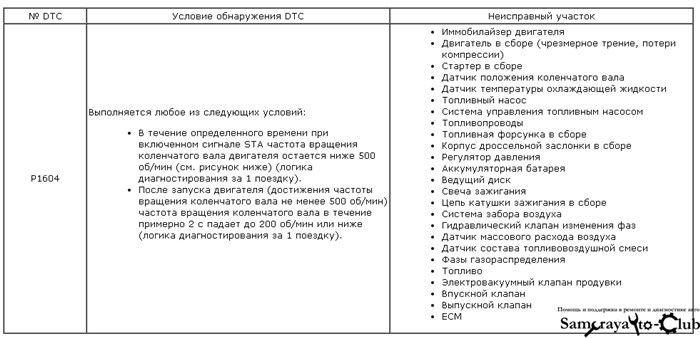 Ошибка p0606 прадо 120