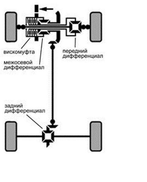 Ошибка Системы 4wd на Nissan Qashqai • Утечка масла