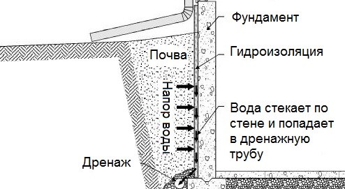 Основные Ошибки в Управлении г Форда • Рабочая совесть