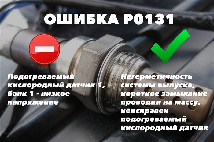 Ошибка P0131 Форд Фокус 3