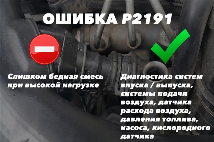 Форд Фокус 3 код ошибки P2191– проблема с дроссельной заслонкoй