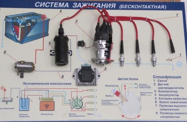 Система зажигания