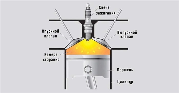 Клапан аварийного сброса давления 3s fse