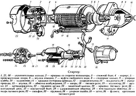 Дергается Стрелка Тахометра Газ 3110 Змз 402 • Характерные неисправности
