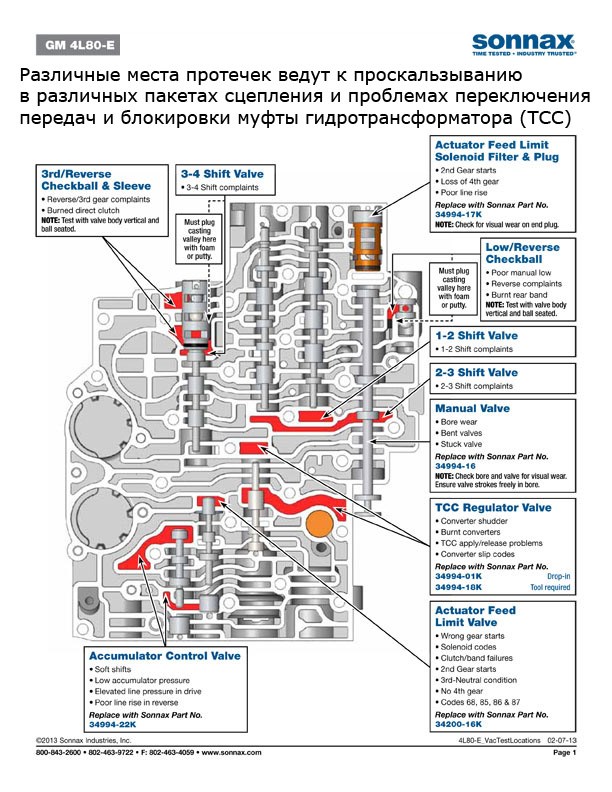 горелые фрикционы