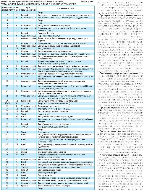 Расположение реле в блоке В фольксваген поло