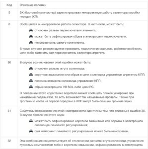 Honda Civic 2005 Ошибка d 2 Иммобилайзер • Обрыв контакта