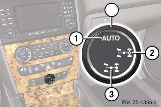 2.3 Системы полного привода Mercedes-Benz W164 (ML Class)