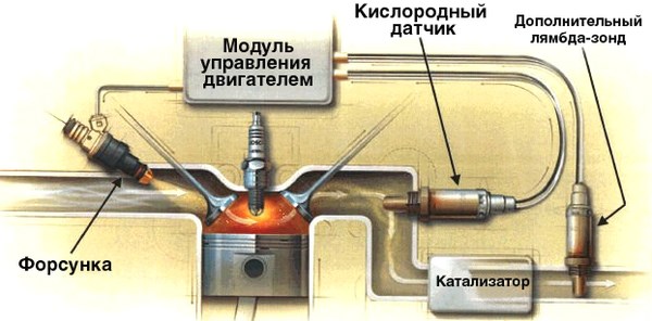 Датчик Кислорода Ваз 2110 Как Проверить