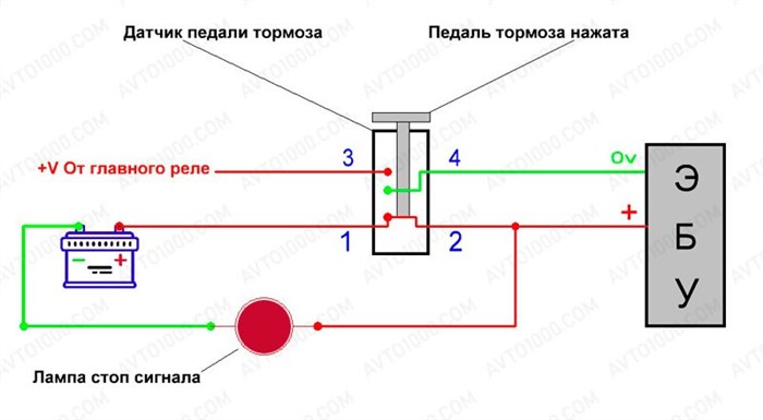 Тускло Горит Лампа Ручного Тормоза Лада Ларгус • Как выполняется замена