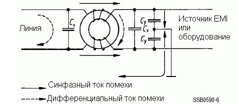Схема 1