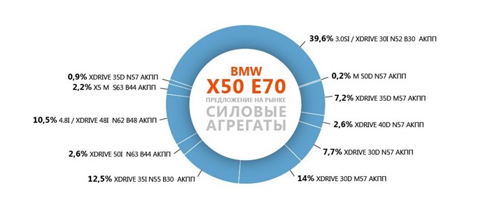 original-bmw_x50_e70-03.jpg20160524-25960-1up7n8e