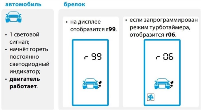 Ошибка r99 на брелке StarLine A93