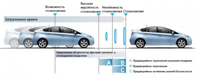 Эмулятор Для Удаления Ошибки Led Фар B2430 B2431 Toyota Lexus • Hyundai i30 2011 гв мотор