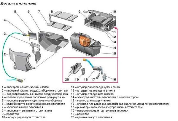 устройство печки ВАЗ 2110
