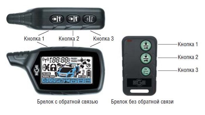 Индикация Состояния Автомобиля и Температуры на Брелке Старлайн Горит • Дополнительные функции