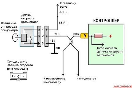 Как Скинуть Ошибку на Тойоте Камри Sv41 Датчик Скорости • Как считывать ошибки