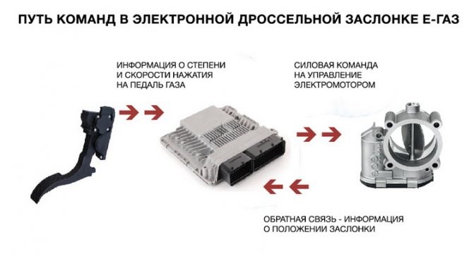 Датчик Педали Тормоза Камаз Евро 4 • Назначение машины