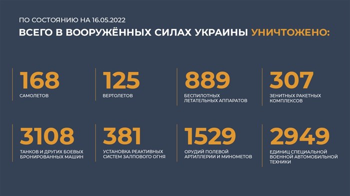 Fuel Level Перевод на Русский Язык • Неисправности трансмиссии