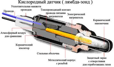 Где Стоит Клапан Егр Ниссан Патрол 2002г • Fit service на солнечной 572