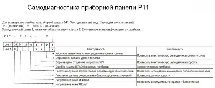 U1000 ошибка причины неисправности