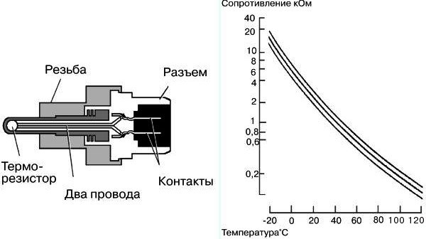Схема датчика ож