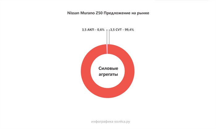 Р1800 Ошибка Ниссан Мурано Z51 2010 • Ходовая часть