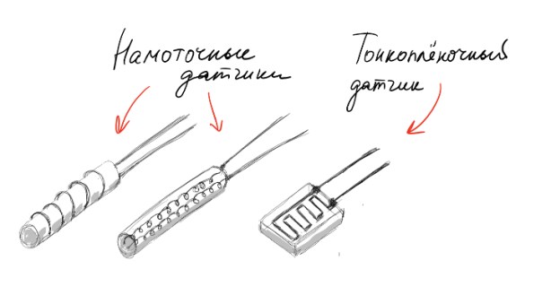 B10ea Отопитель с Положительным Температурным Коэффициентом • Характеристика ntc термистора