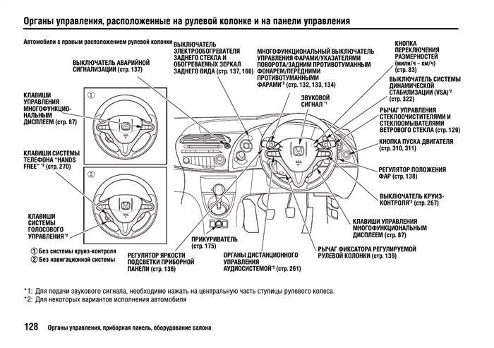 Органы управления, приборная панель, оборудование салона Ав.