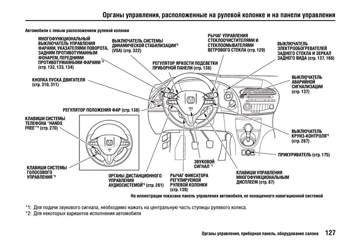 Схема работы каждой стадии VTEC D15B